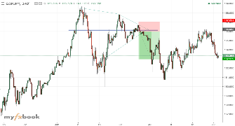 BishopBanks's chart