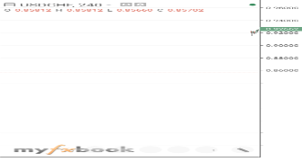 shayansabokrouh's chart