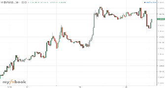 snapdragon1970's chart