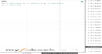 Irvingjesus1605's chart