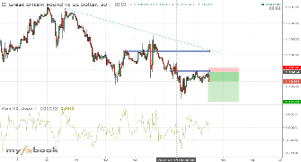 Sethw's chart