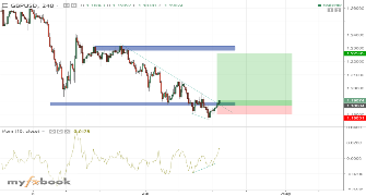 Sethw's chart