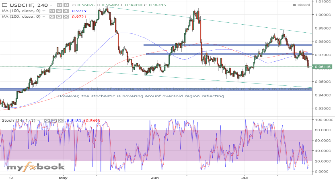 Sethw's chart