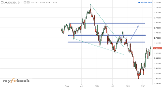 Sethw's chart