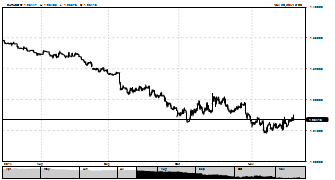 Jericho_gil's chart