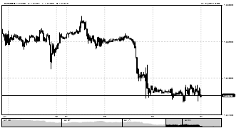 Jericho_gil's chart