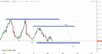 tahir5652's chart