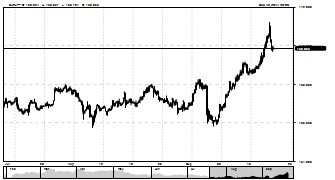 Jericho_gil's chart