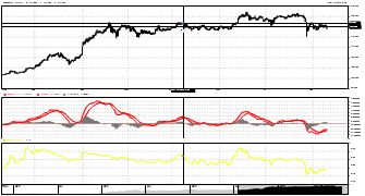 Jericho_gil's chart