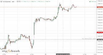fxsniper333's chart
