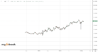 Panos12's chart