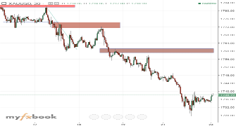Roqayepakar123's chart