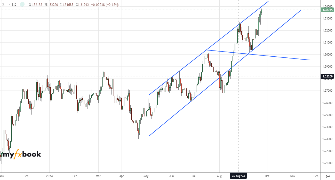 goqxjan's chart