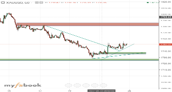 Roqayepakar123's chart