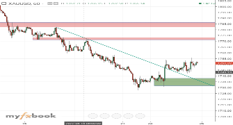 Roqayepakar123's chart