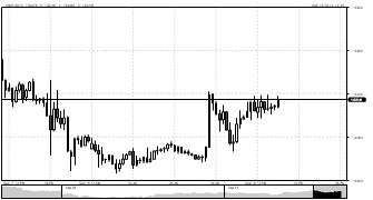 ElBaulForex's chart
