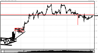 ElBaulForex's chart