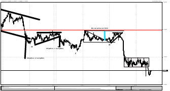 ElBaulForex's chart
