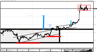 ElBaulForex's chart