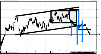 ElBaulForex's chart