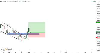 Zylostar's chart