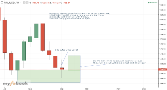forcaster's chart