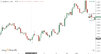 Zylostar's chart