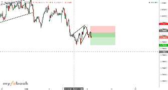 Zylostar's chart