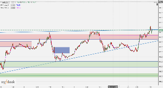 jona1994's chart