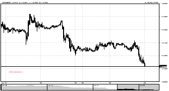 Jericho_gil's chart