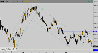 maxwell3352's chart