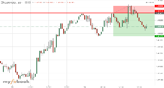 SharikForex's chart
