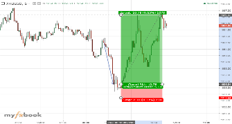 SharikForex's chart