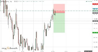 SharikForex's chart