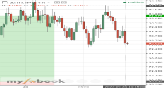 uttern's chart