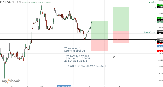 MurtazaHabib's chart