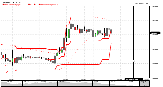 mohan's chart