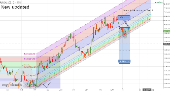 fxteamoct's chart