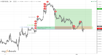 TickTraveller's chart