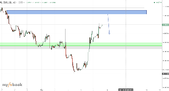 fxglobalarena's chart