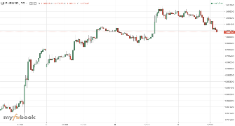 neoforextrading's chart