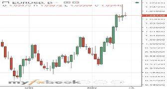 Stoykas1001's chart