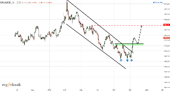 Zylostar's chart