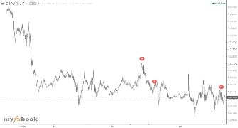 TickTraveller's chart