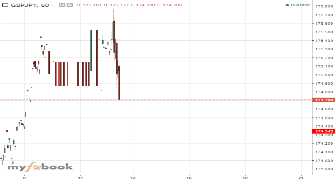 SNEfx's chart