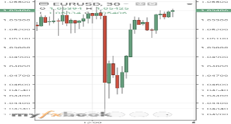 Stoykas1001's chart
