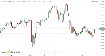 Stoykas1001's chart