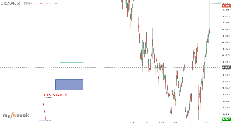 AhmadSankar's chart