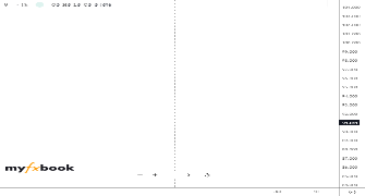 SechabaM's chart