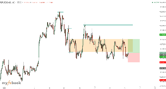 AhmadSankar's chart